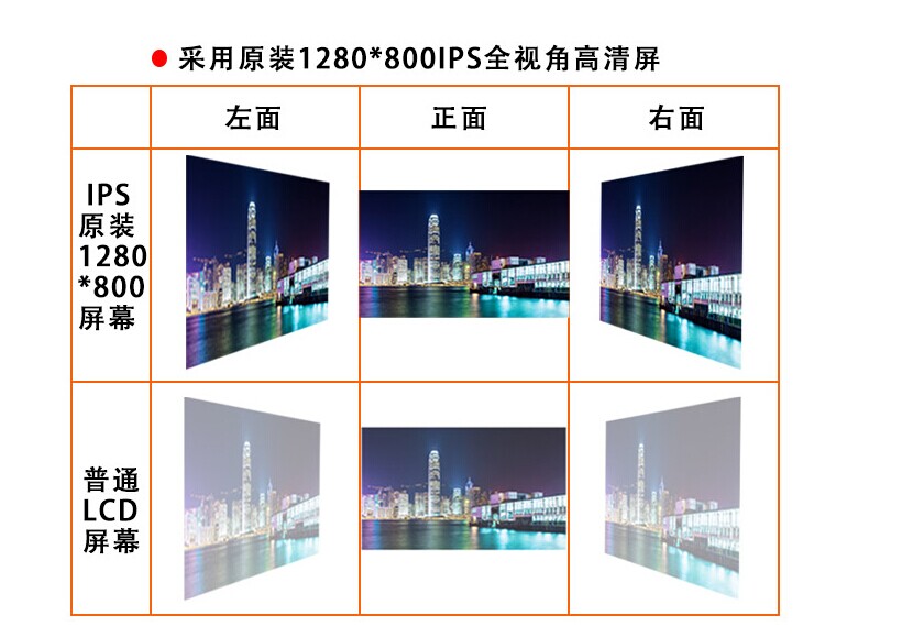10.1寸全视角LED显示屏